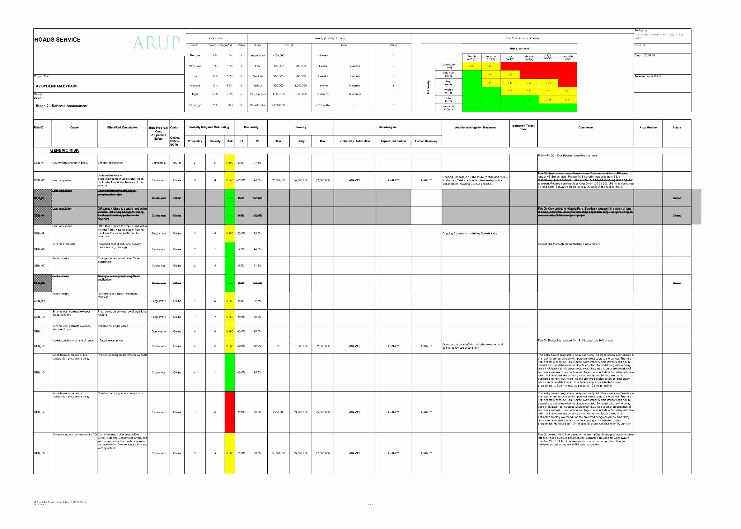 96 Well Plate Template Pdf Inspirational 9 Project Risk assessment Template Example Autyr