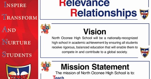 Academic Mission Statement Examples Awesome Creating A Vision Statement School