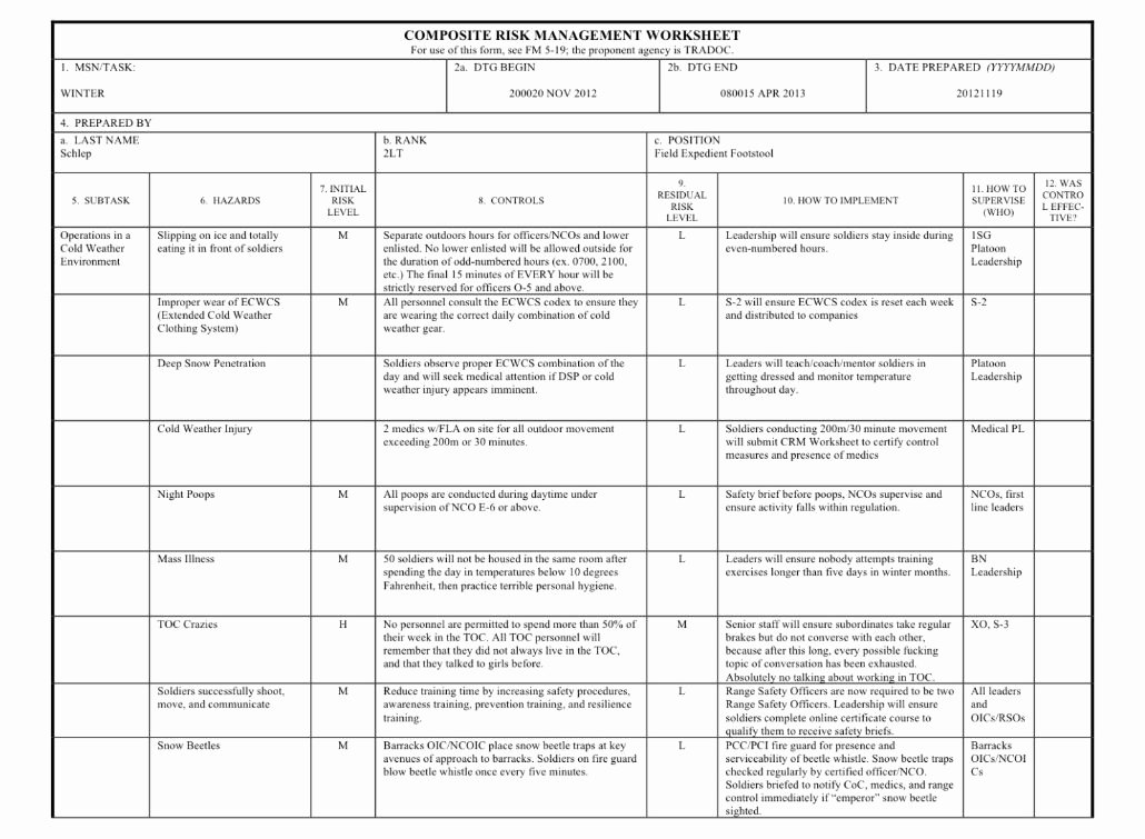 Army Drivers Training Certificate Template Fresh Dd form 2977 Deliberate Risk assessment Worksheet Replaced