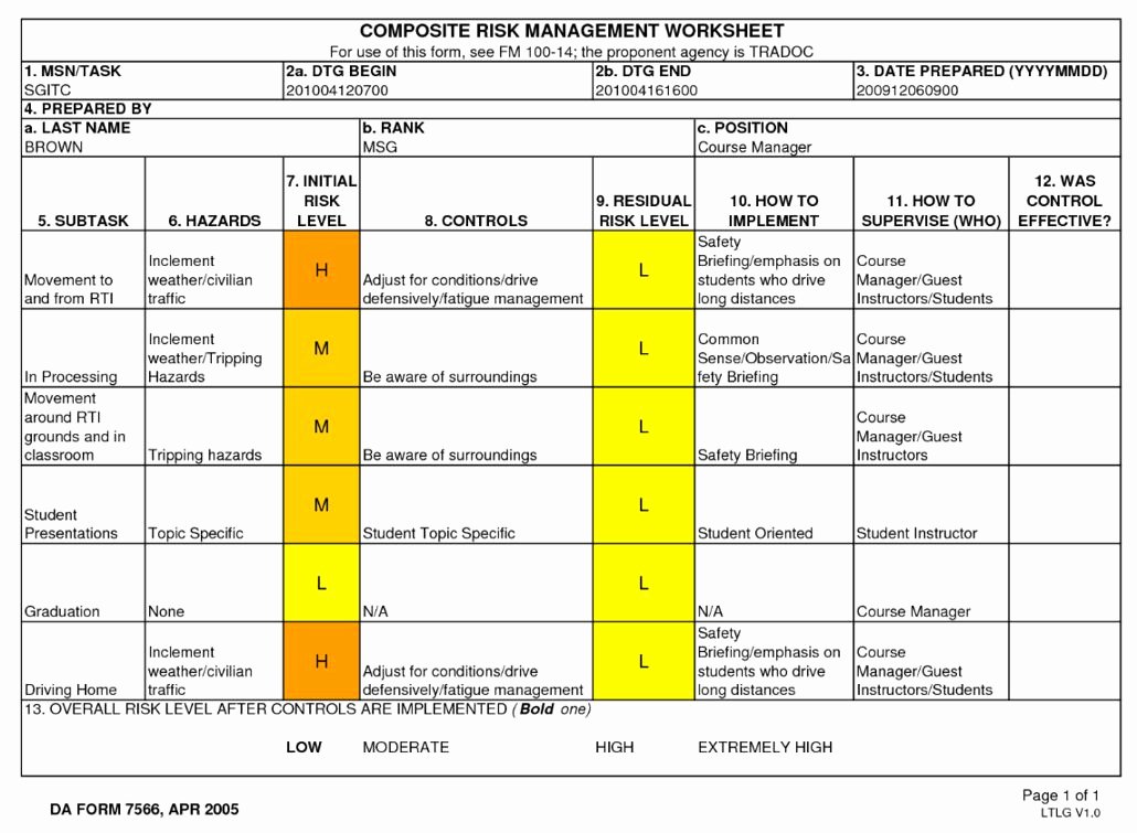 Army Drivers Training Certificate Template Luxury Dd form 2977 Deliberate Risk assessment Worksheet Replaced