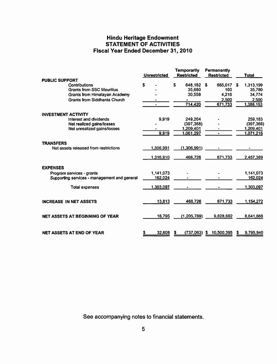 Audited Financial Statements Sample Fresh Financial Statements