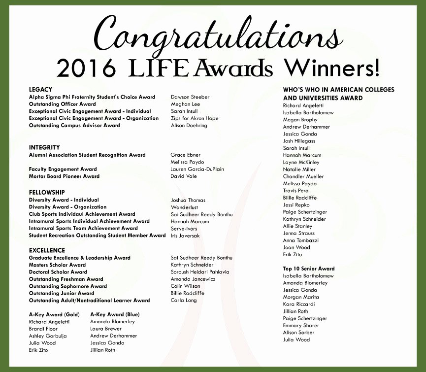 Award Titles Ideas