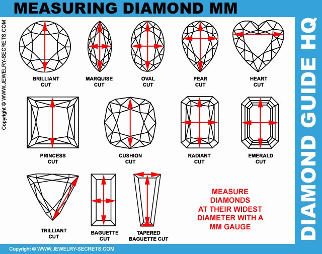 Baguette Diamond Size Chart Beautiful Mm to Carat Weight Conversion – Jewelry Secrets