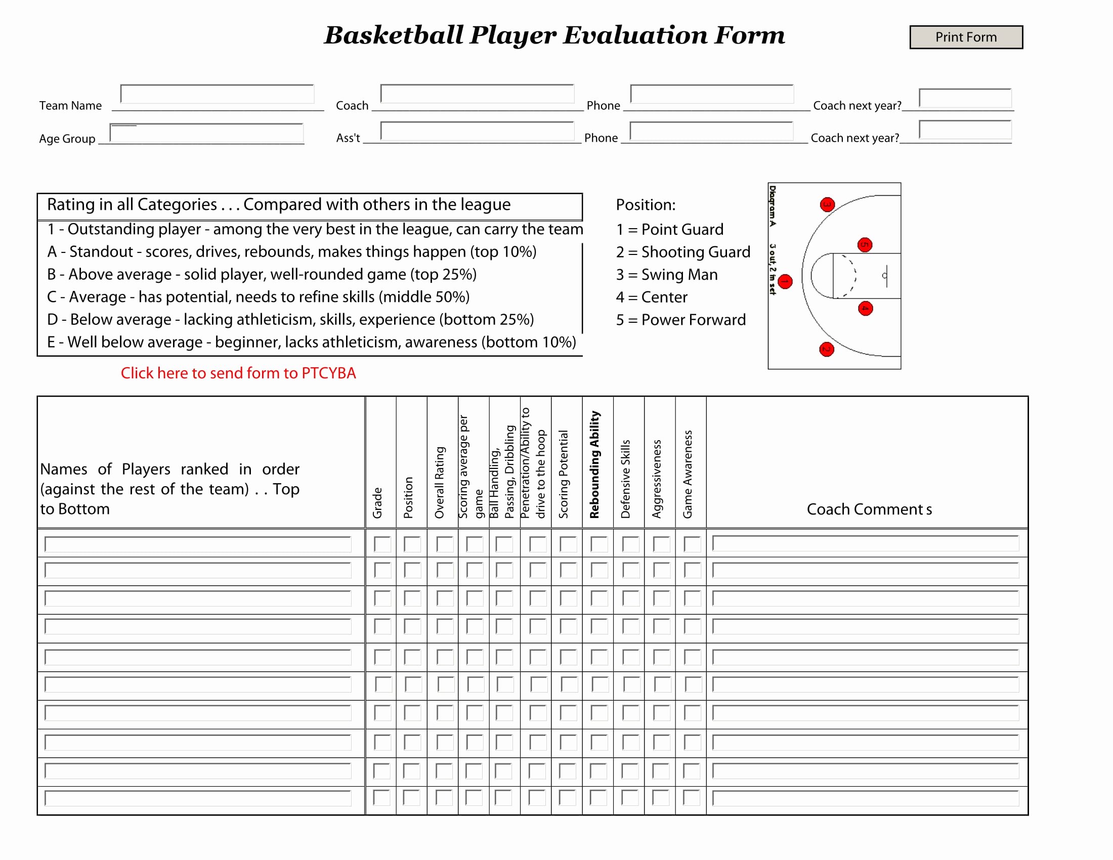Basketball Tryout forms Unique Free 5 Varieties Of Sports Evaluation forms