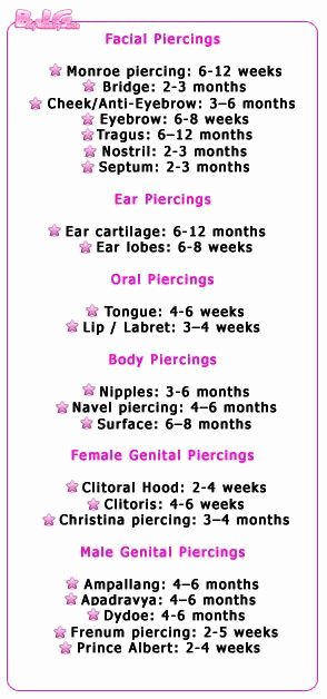 Body Piercing Pain Chart Lovely Pin by Doy515 On Ink In 2019