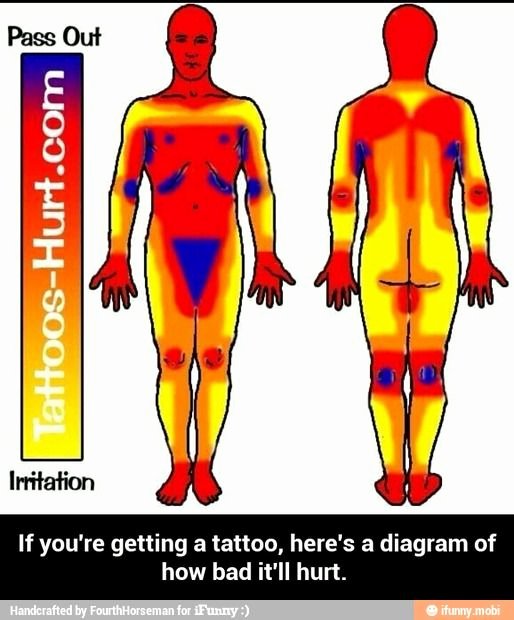 Body Piercing Pain Chart Luxury Tattoo Diagram ifunny Tattoos Pinterest