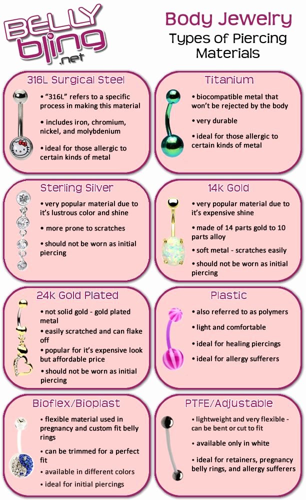 Body Piercing Pain Chart New 17 Best Body Piercing Information Images On Pinterest