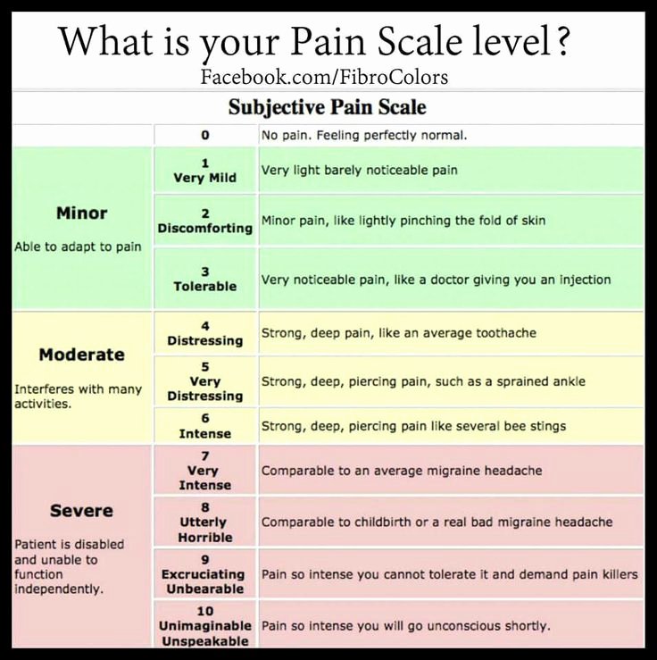 Body Piercing Pain Scale Awesome 222 Best Images About Fibromyalgia On Pinterest