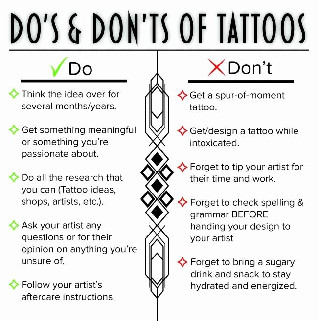 Body Piercing Pain Scale Beautiful Arm Tattoo Placement Chart – Tattoo Ideas