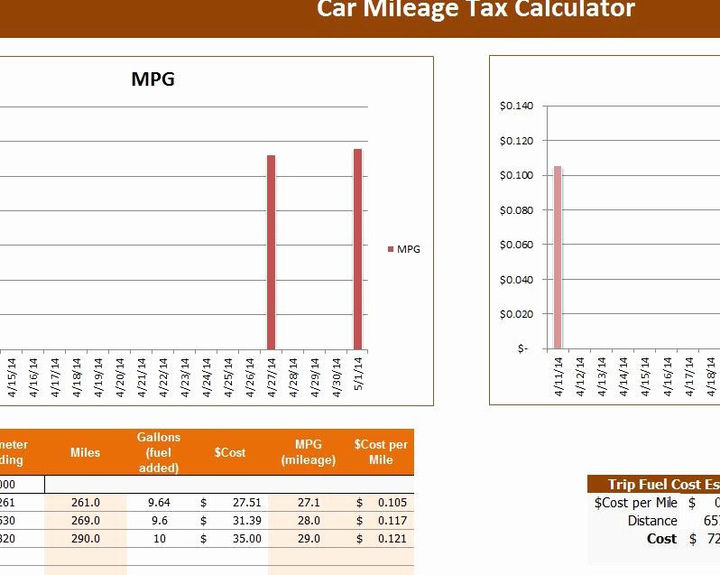 Car Mileage Chart Luxury Car Mileage Tax Calculator