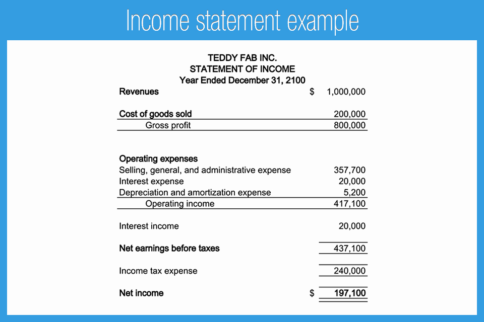 Cash Basis Income Statement Example Best Of Example Financial Statements Accounting Play
