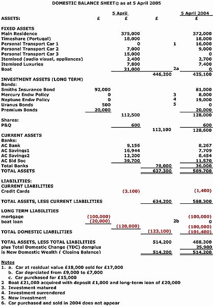 Cash Basis Income Statement Example New Differences Between Accrued and Deferred Expenses