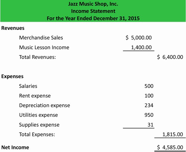  20 Cash Basis Income Statement Example Dannybarrantes Template