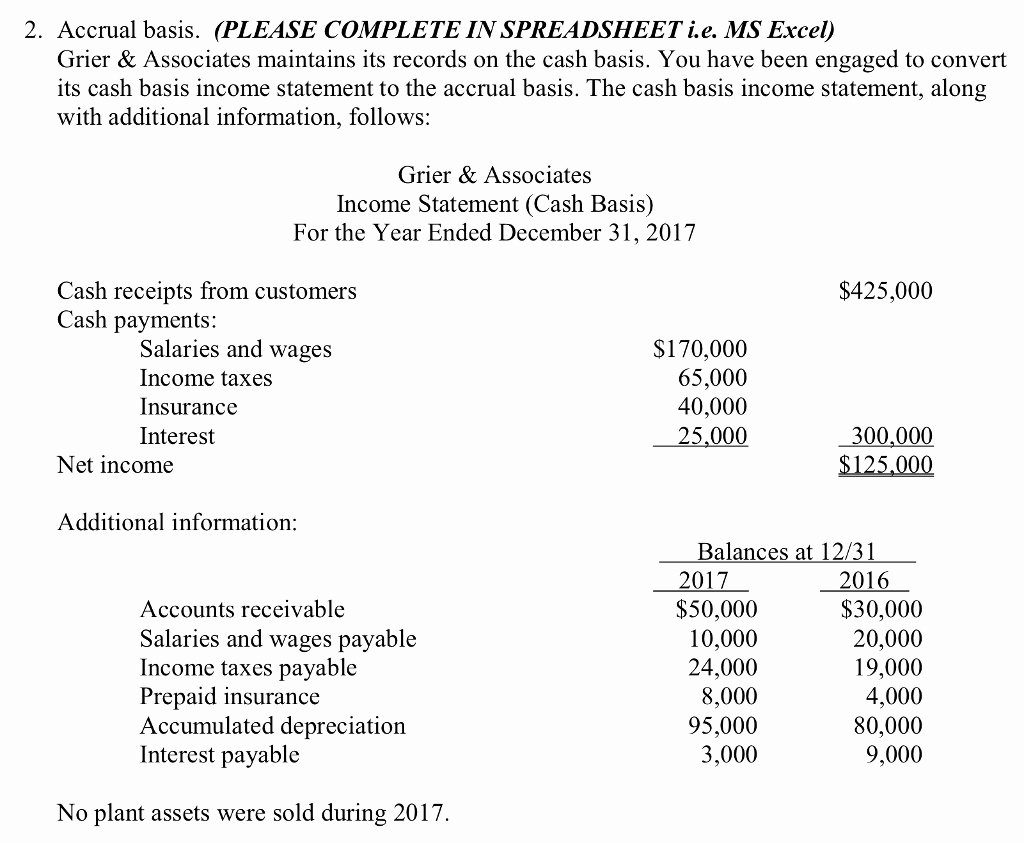 Cash Basis Income Statement Example Unique solved 2 Accrual Basis Please Plete In Spreadsheet