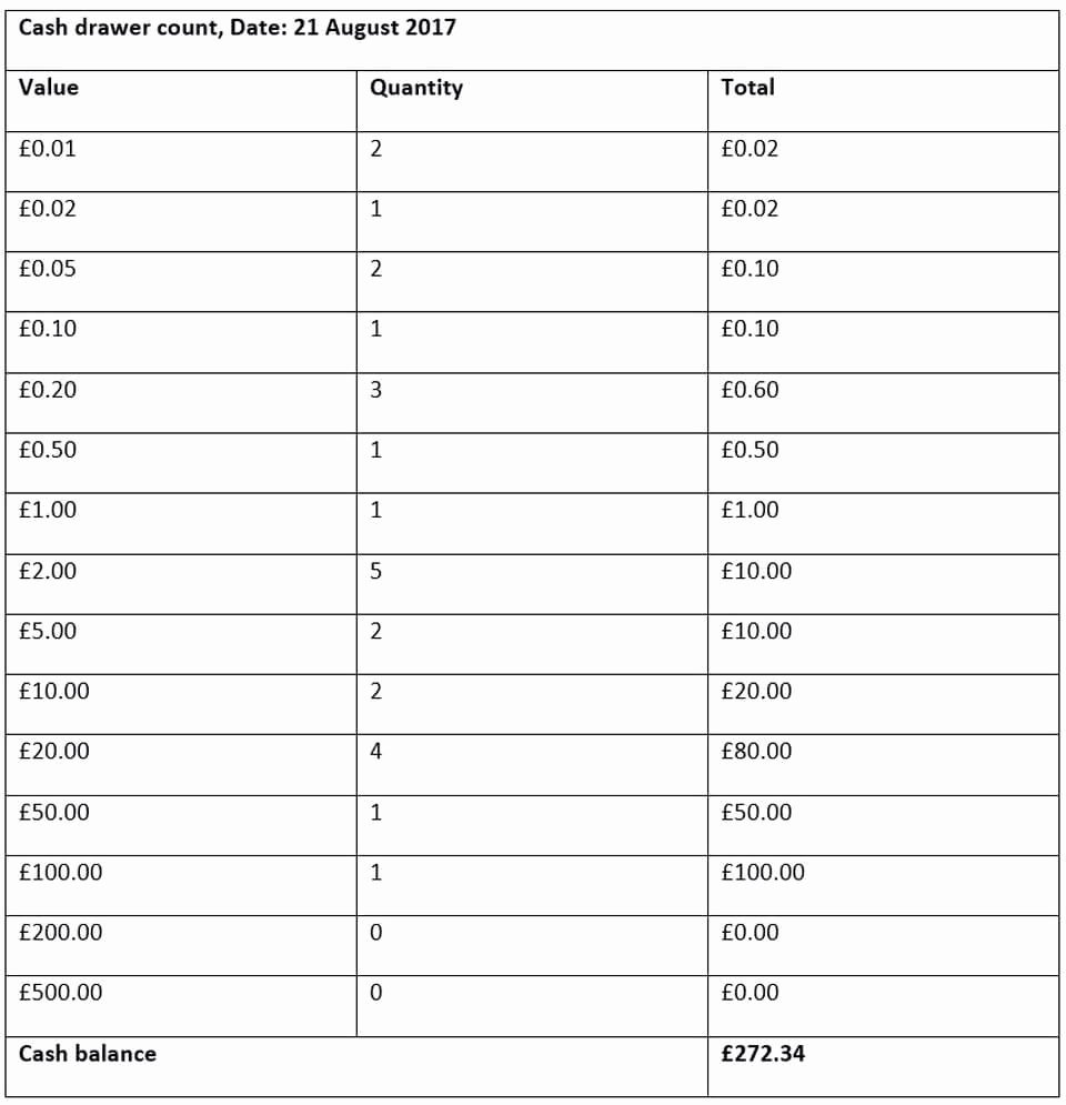 Cash Drawer Count Sheet Template Excel