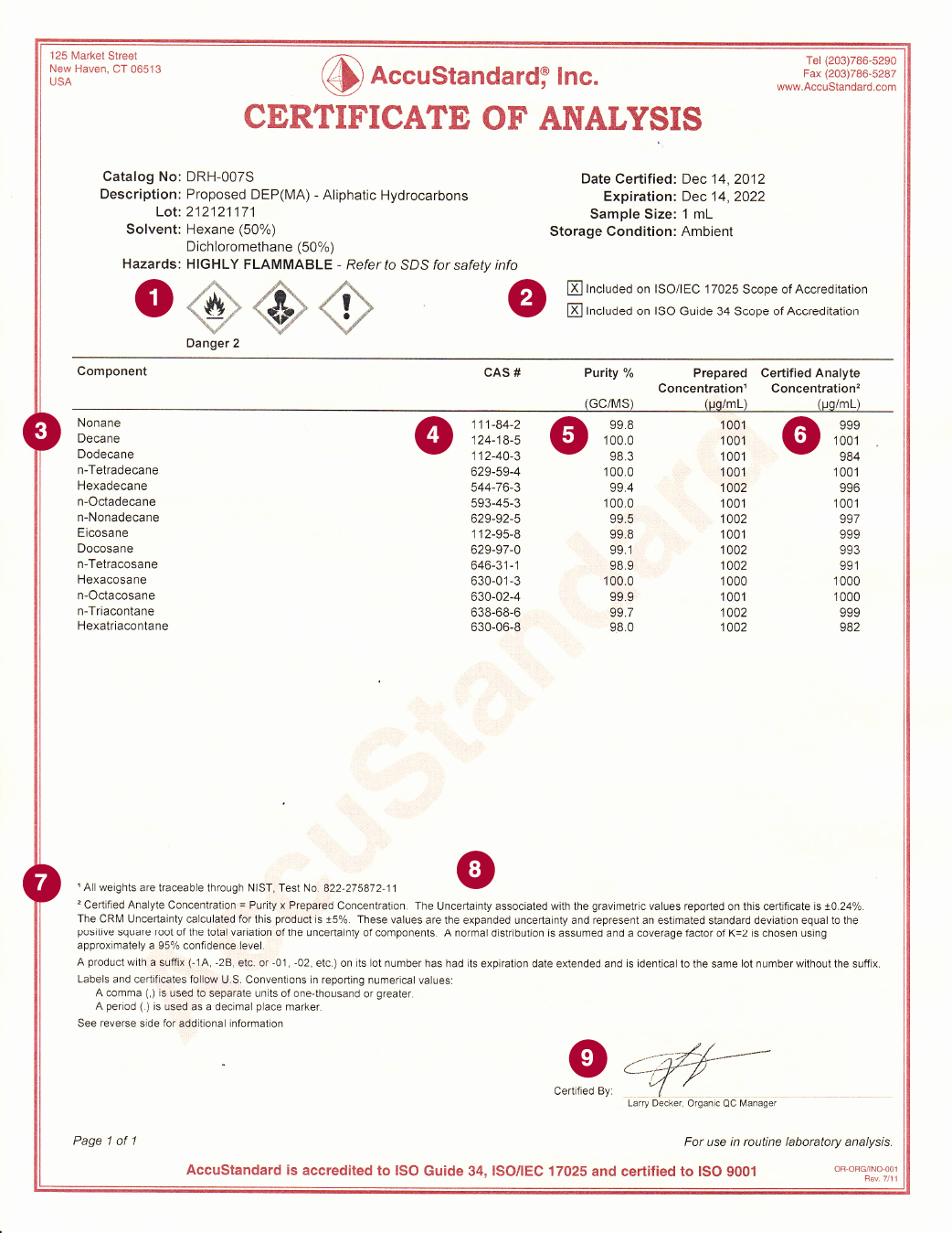 Certificate Of Analysis Template Awesome Accustandard