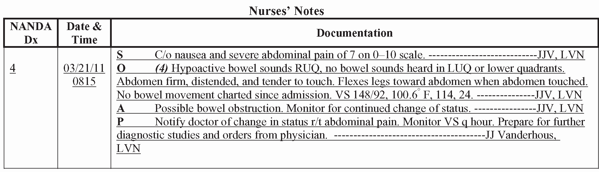 Charting by Exception Template Beautiful 28 Of Nursing Documentation Examples Template