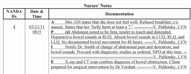 Charting by Exception Template Lovely 28 Of Nursing Documentation Examples Template