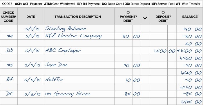 Checkbook Balance Worksheet Beautiful How to Balance A Checkbook &amp; Reconcile A Bank Statement