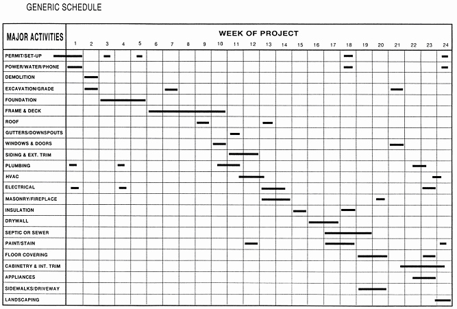 Construction Schedule Of Values Excel Beautiful Engineering Project Timeline Template