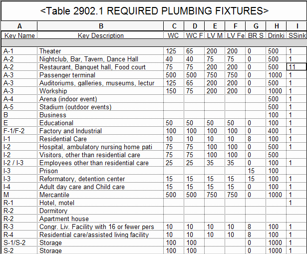 Construction Schedule Of Values Excel Lovely Ideate solutions Re Examining Revit Based Plumbing