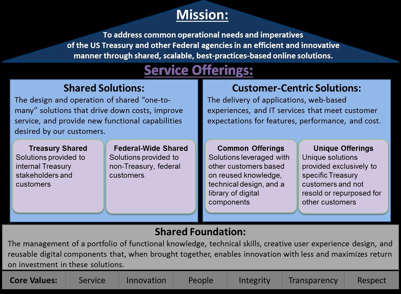 Customer Service Mission Statement Examples Elegant Mission and Vision