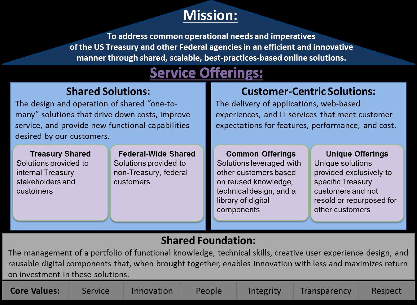 20-customer-service-mission-statement-examples-dannybarrantes