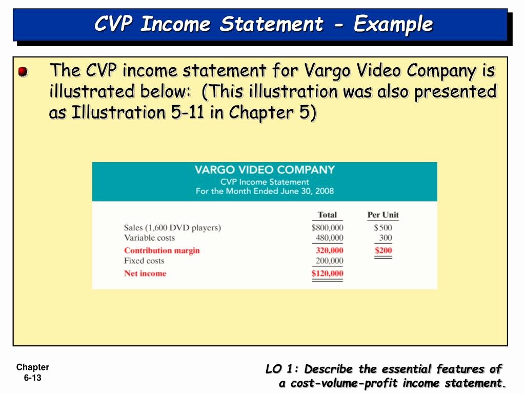 Cvp Income Statement Awesome Ppt Chapter 6 Powerpoint Presentation Id