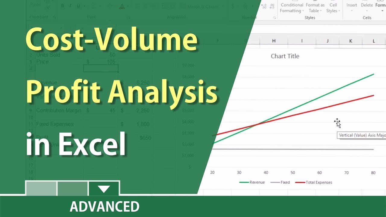 Cvp Income Statement Example Awesome Break even Analysis In Excel with A Chart Cost Volume