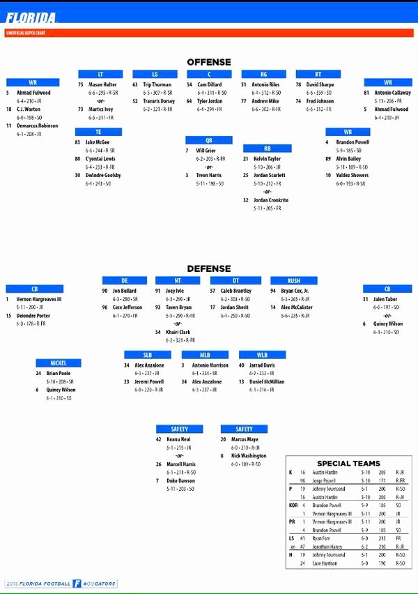 Depth Chart Template Best Of Florida Gators Notable Changes From Week 2 Depth Chart