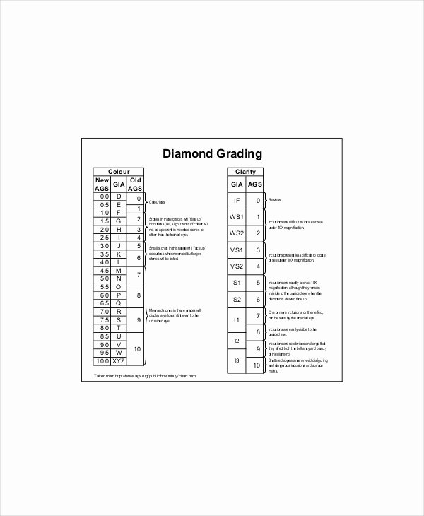 Diamond Carat Size Chart Pdf Luxury Diamond Grades Clarity Chart Template 5 Free Pdf