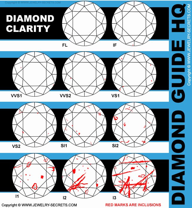  20 Diamond Rating Chart Dannybarrantes Template
