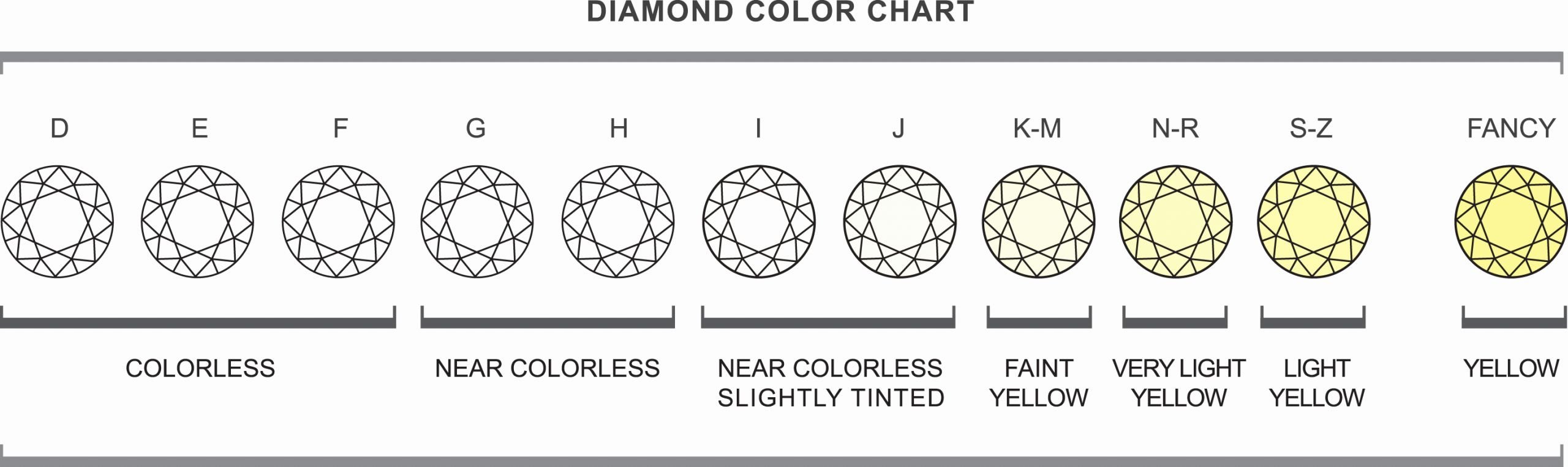 Diamond Rating Chart Fresh Diamond Seller S Guide Tag Archive