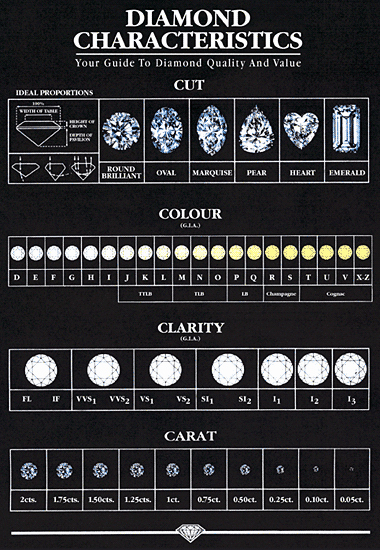 20 Diamond Rating Chart Dannybarrantes Template