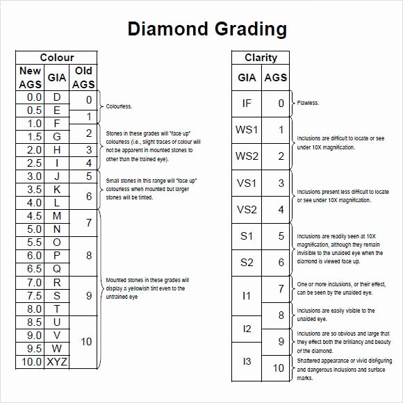 Diamond Rating Scale Chart Fresh Free 5 Sample Diamond Charts In Pdf