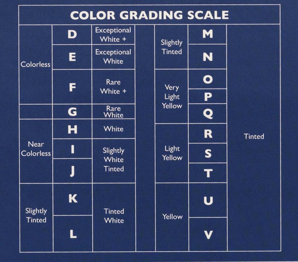 Diamond Rating Scale Chart Inspirational Diamond Clarity Color Chart Opals N Jewels