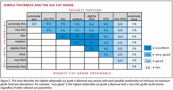 Diamond Rating Scale Chart Lovely Diamond Girdle Thickness Explained and why You Should Care