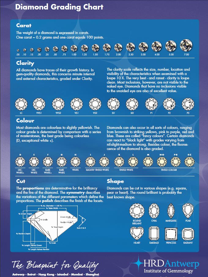 Diamond Rating Scale Chart Lovely Routine Life Measurements Diamonds 4c Grading Cut