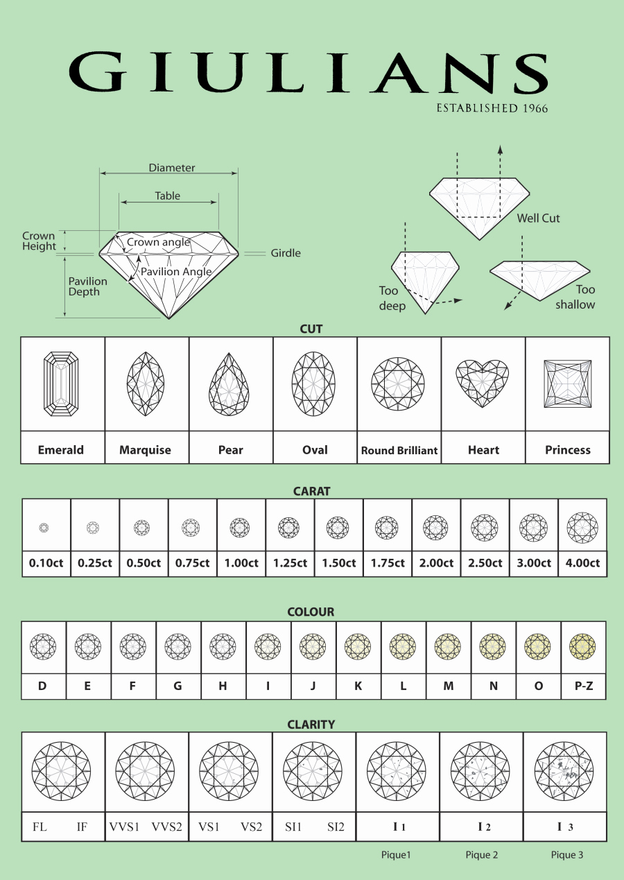 Diamond Rating Scale Chart Luxury Diamond Grading Chart for White Diamonds Continue Gem