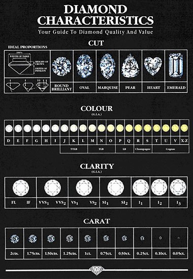 Diamond Rating Scale Chart Luxury Me Precious Gems Gem Types