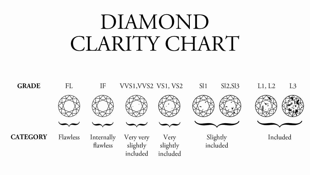 Diamond Rating Scale Chart Luxury Using A Diamond Clarity Chart to Judge Diamond Clarity