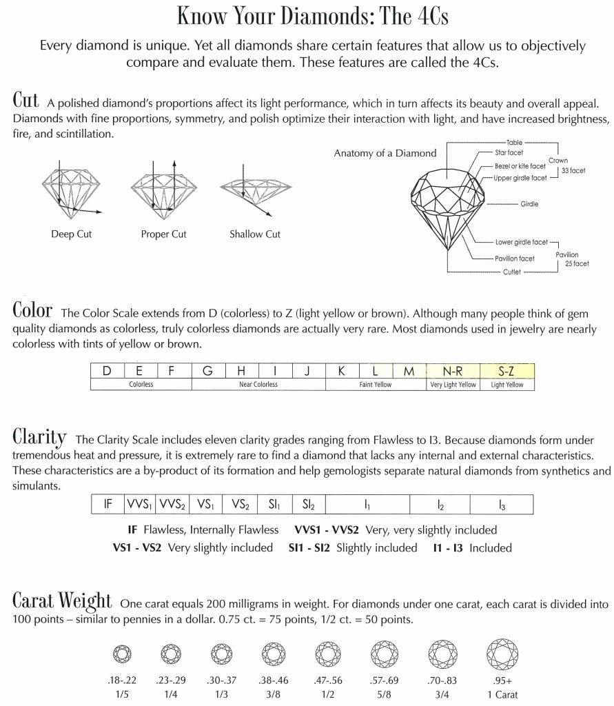  20 Diamond Rating Scale Chart Dannybarrantes Template