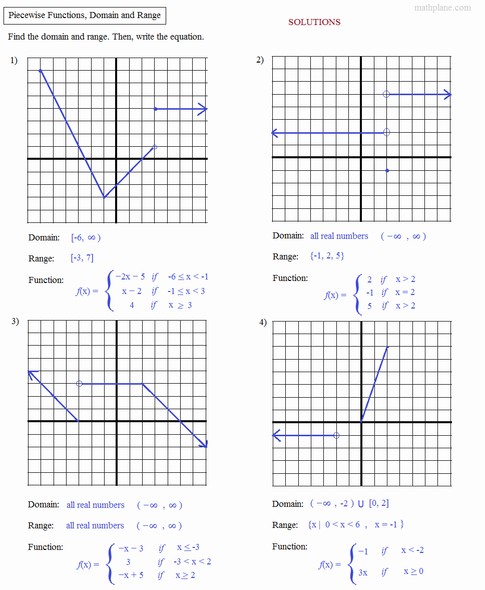  20 Domain And Range From Graphs Worksheet Dannybarrantes Template