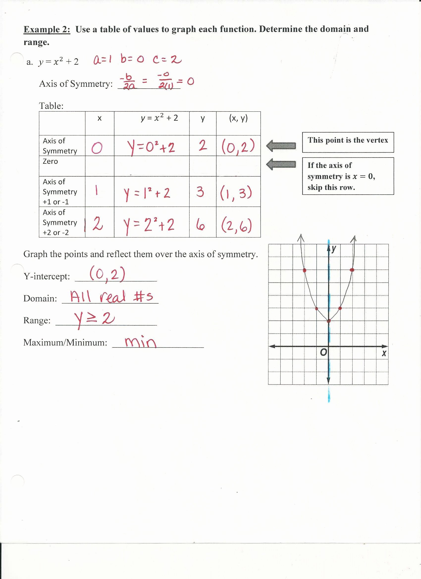 Domain and Range From Graphs Worksheet Unique Domain and Range Graphs Worksheet Answers Worksheet