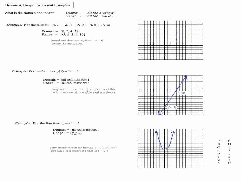 Domain and Range Graph Worksheet with Answers Best Of Domain and Range Worksheet