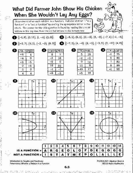 Domain and Range Graph Worksheet with Answers Inspirational Relations and Functions Worksheet