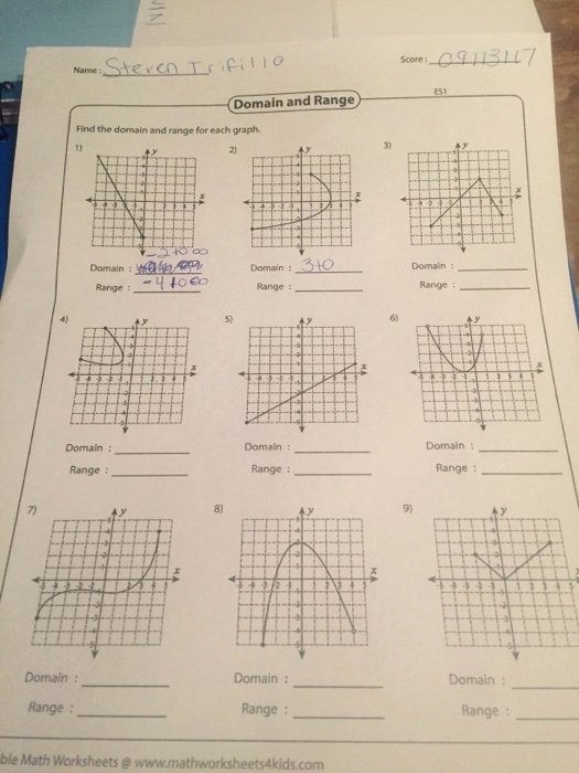 Domain and Range Graph Worksheet with Answers Unique solved Find the Domain and Range for Each Graph Domain
