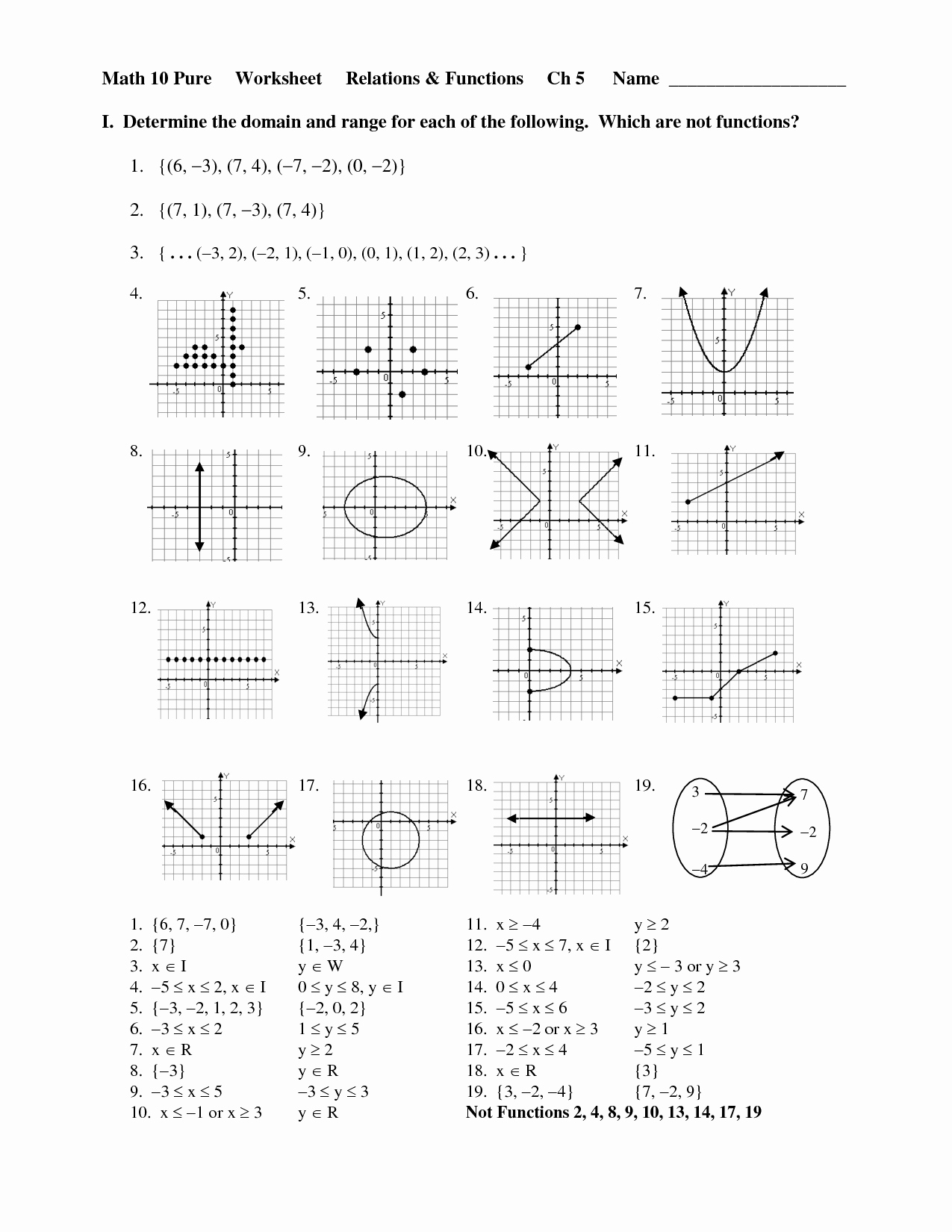 Domain and Range Of A Graph Worksheet Unique 12 Best Of Function Notation Algebra Worksheets