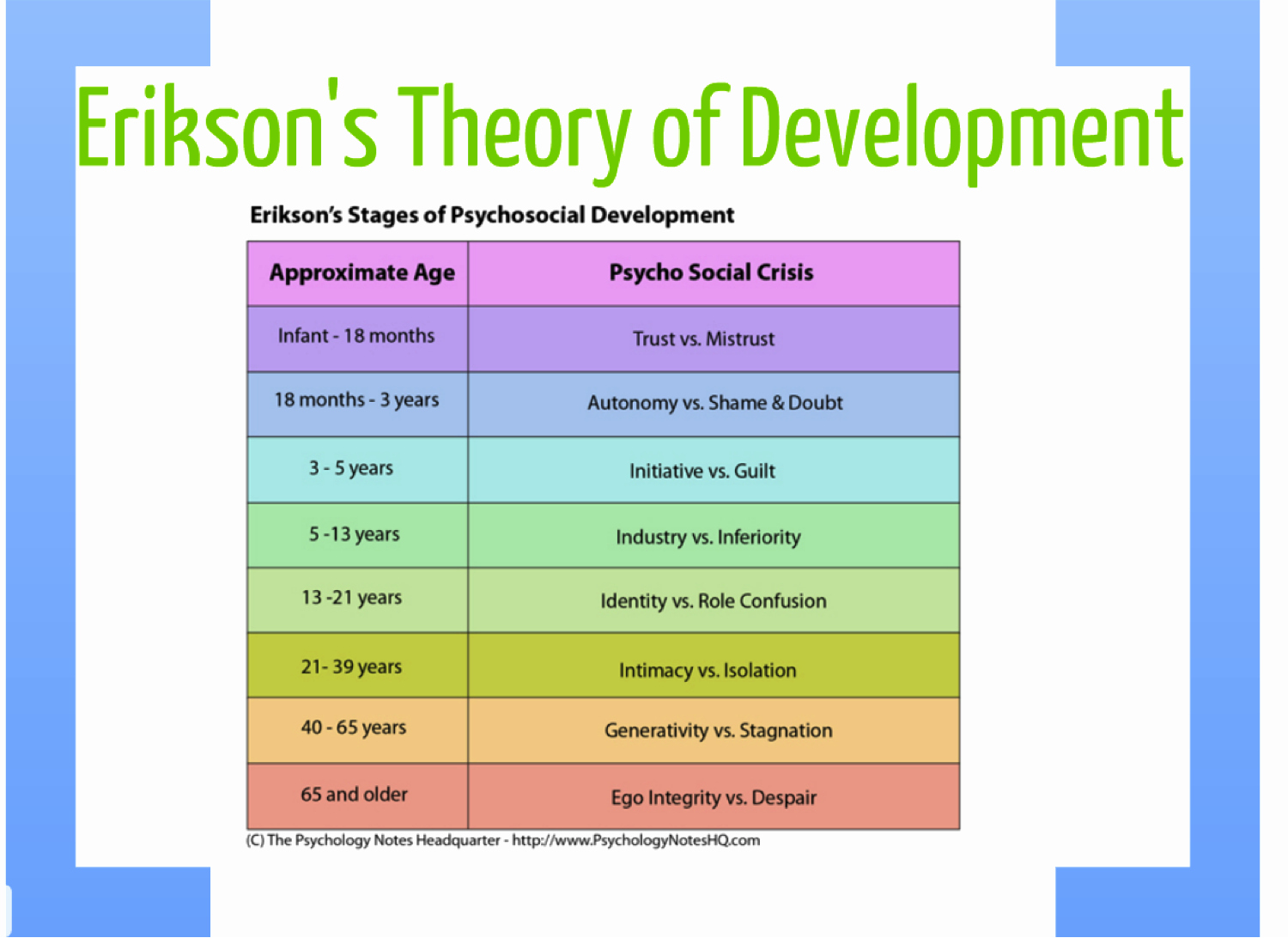 Erikson Growth and Development Chart Awesome Developmental Standards Project Erikson S theory Of