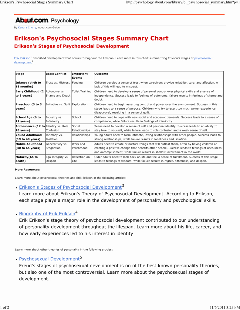 Erikson Stage Of Development Chart Elegant Erikson S Psychosocial Stages Summary Chart